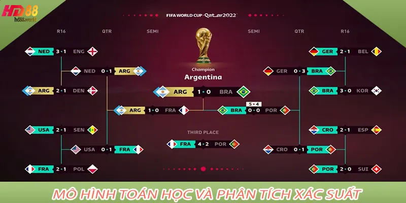 Mô hình toán học và phân tích xác suất